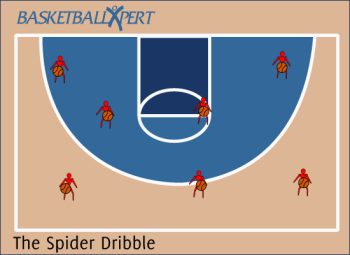 The Spider Dribble