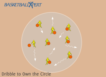 Dribbling to Own the Circle