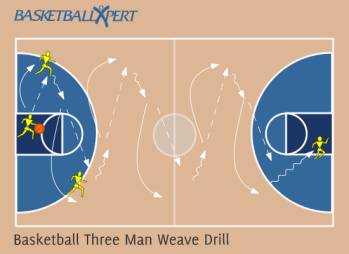 The Meaning of March — Three-Man-Weave