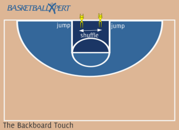 The Backboard Touch