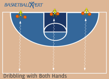 Dribbling with Both Hands