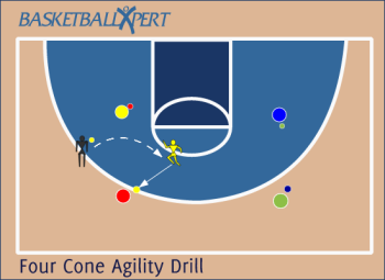 Four Cone Agility Drill