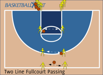 Two Line Fullcourt Passing