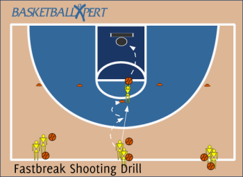 Basketball Fastbreak Shooting Drill