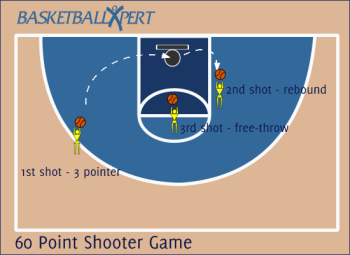 60 Point Shooter