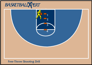 Basketball Shooting Free-Throws Drill