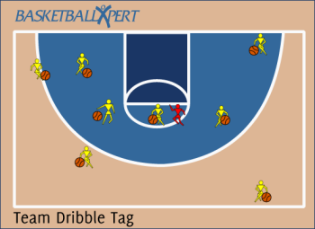 Basketball Dribbling Drill - Team Dribble Tag
