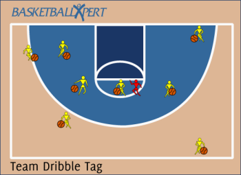 youth basketball dribbling drills