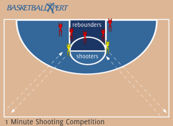 1 Minute Shooting Competition