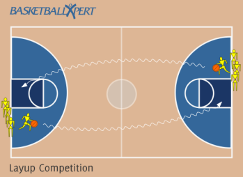 Layup competition