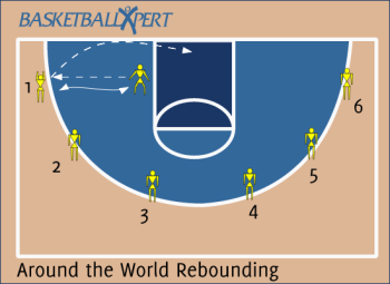 Around the World Rebounding