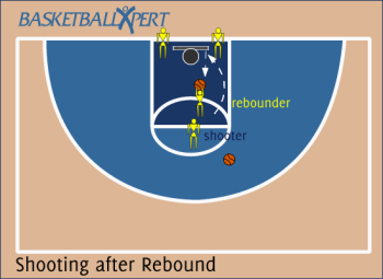 Basketball Shooting After Rebound Drill