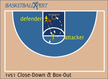 1vs1 Close-Down/Box-Out