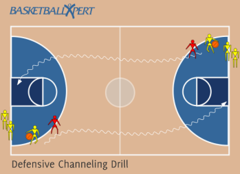 Basketball Defensive Channeling