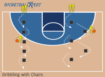 Basketball Dribbling with Chairs
